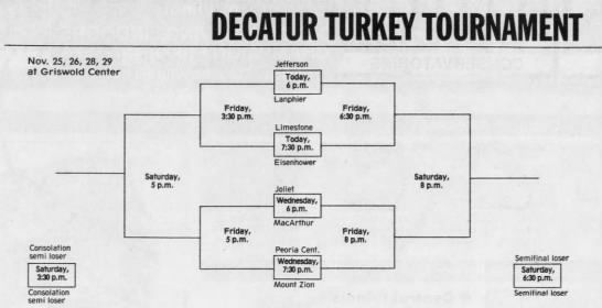 Decatur Turkey Tournament